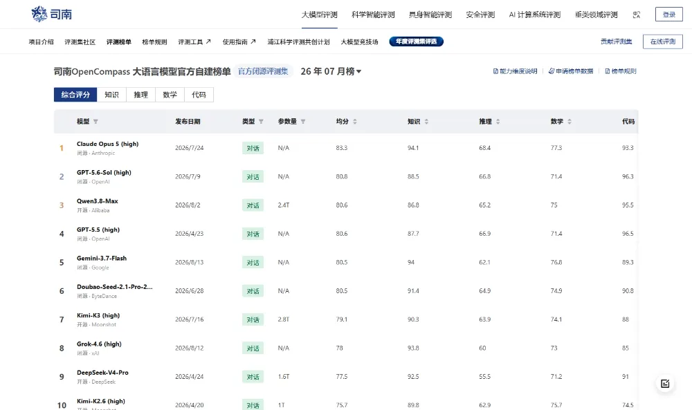 OpenCompass